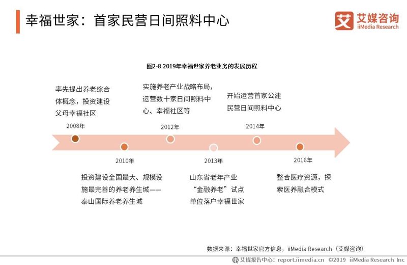 长沙的老年公寓，如何选择最合适的那一个？