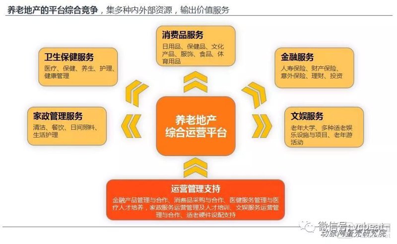 如何选择合适的长沙老年公寓?